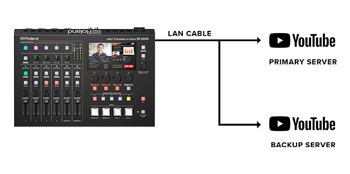 dual streaming workflow for the live stream mixer