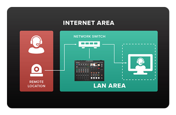 srt workfloww diagram for the live stream mixer
