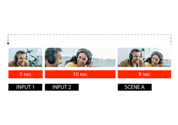 example of video auto witching with the live streaming video mixer