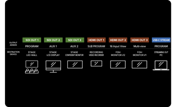 illustation of Roland V-160HD video outputs