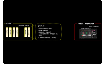 illustration of Roland V-160HD built in preset scene memories