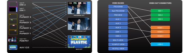 Roland V-160HD Streaming Video Switcher