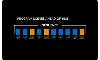 illustration of roland video sequencer showing different colour inputs on black background