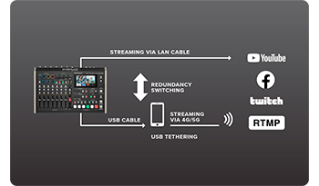 Workflow diagram of dual lan streaming production using Roland VR-6HD