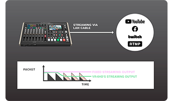 Workflow diagram of direct livestreaming with Roland VR-6HD to Twitch or Youtube
