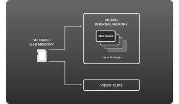 Diagram of Roladn VR-6hD Media Player