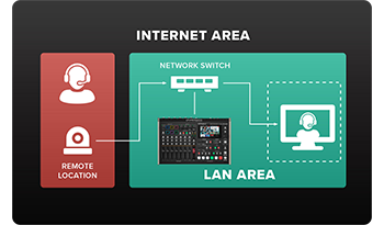 Workflow diagram of live production stream using SRT protocol