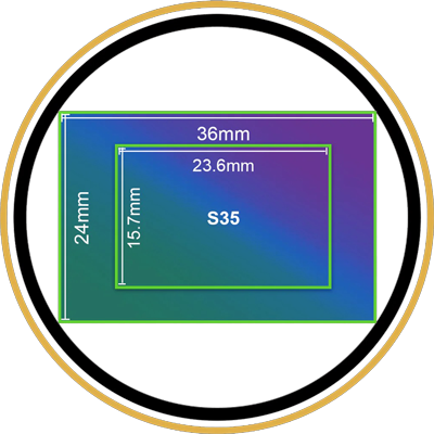 breakdown of the sirui lens image circle