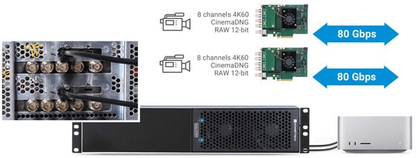 dual thunderbolt 5 connection workflow for the thunderbolt expansion system