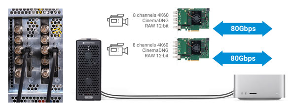 dual thunderbolt 5 connection workflow for the thunderbolt expansion system