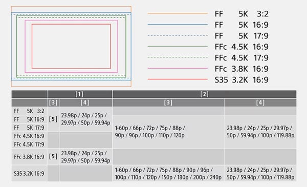 Sony FX5 formats