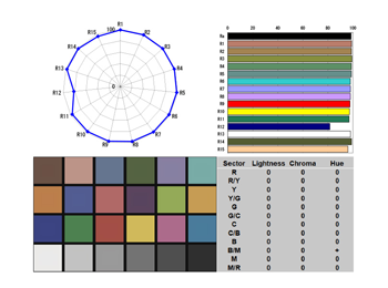 Swit CL-M100D CRI Colour accuracy charts
