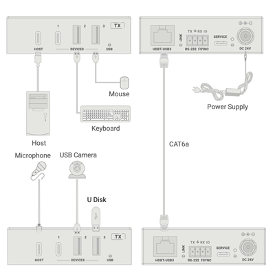 diagram breakdown of the usb extender