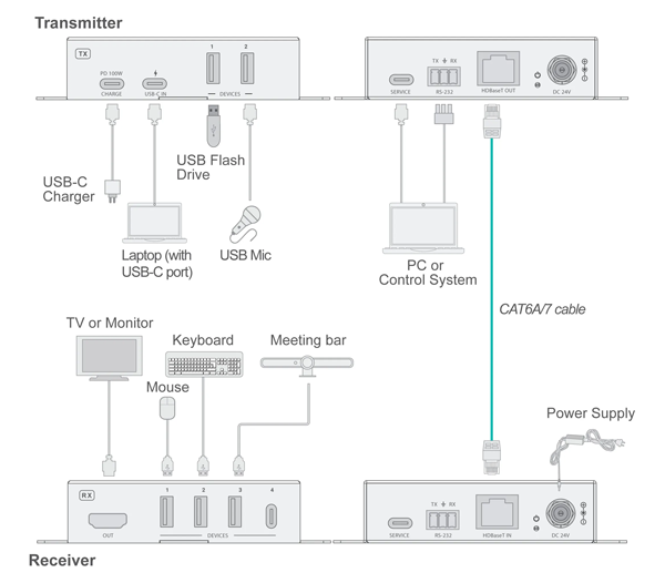 diagram breakdown of the usb extender