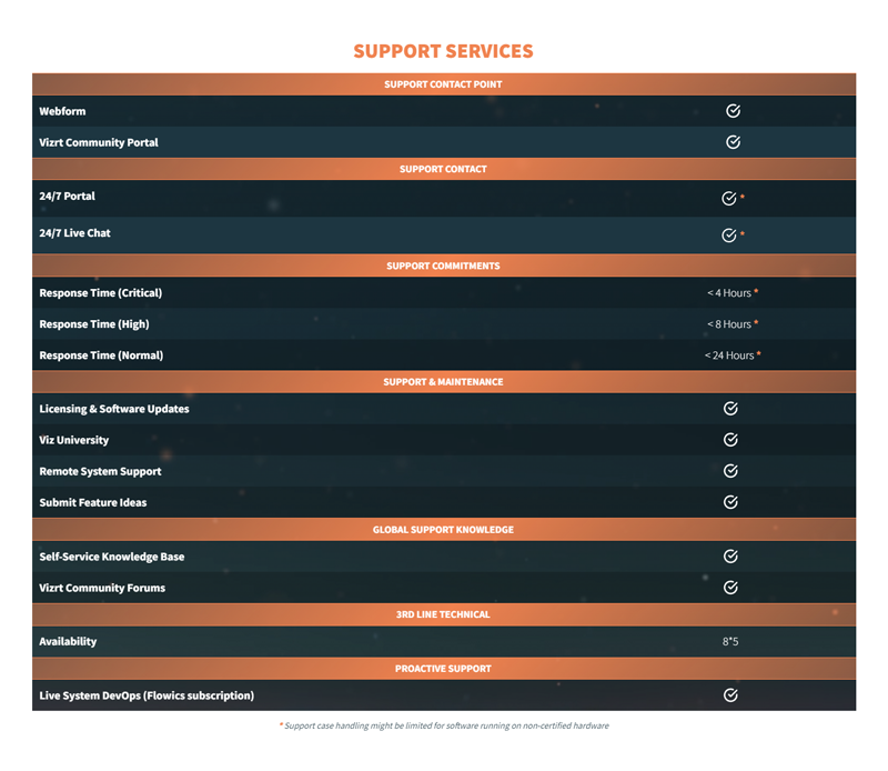 vizrt tricaster mini s support chart