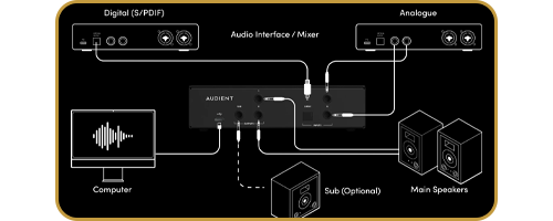 Audient ORIA mini