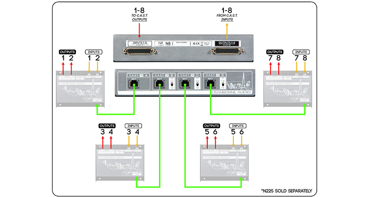 Cranborne Audio - N8 C.A.S.T