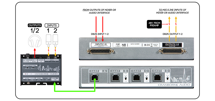 Cranborne Audio - N8 C.A.S.T