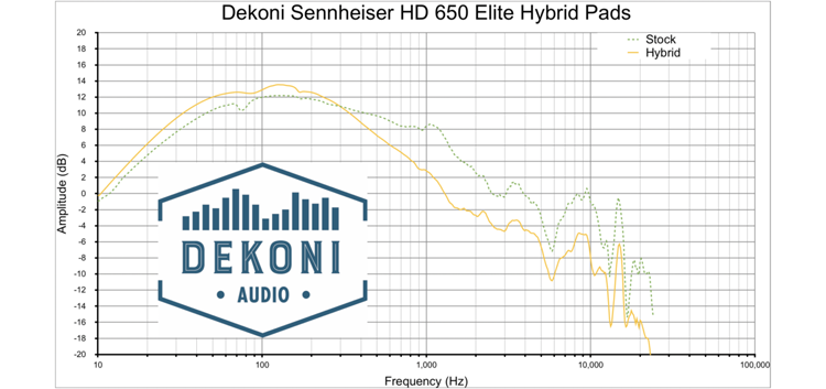 Dekoni Audio - Elite Hybrid Earpads for Sennheiser HD600 Headphones