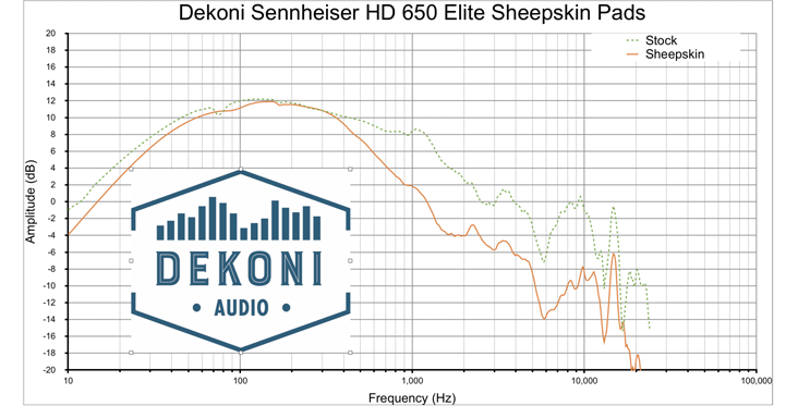 Dekoni Audio - Sennheiser HD600 Elite Sheepskin Pad