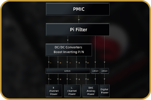 FiiO M21