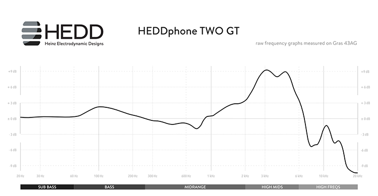 HEDD - HEDDphone TWO GT
