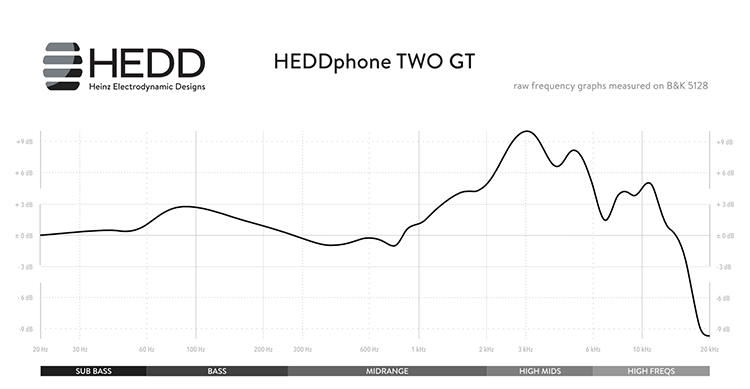 HEDD - HEDDphone TWO GT