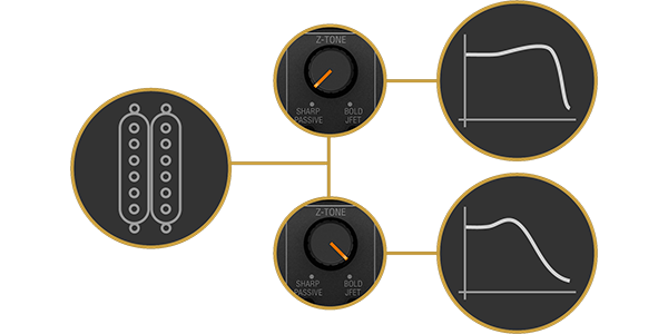 IK Multimedia AXE I/O