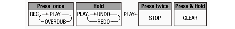 NUX Loop Core Stereo