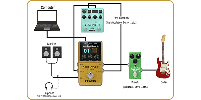 NUX Amp Core Studio
