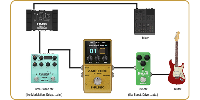 NUX Amp Core Studio