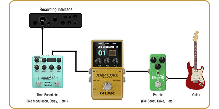 NUX Amp Core Studio