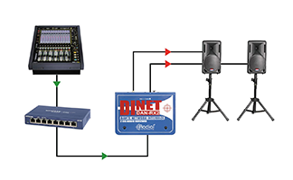 Radial DiNET DAN-RX2