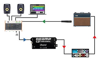 Radial Reamp HP