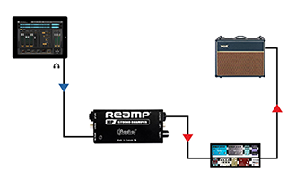 Radial Reamp HP