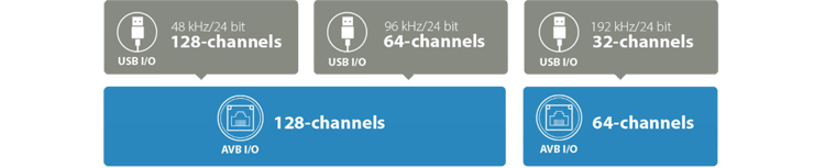 4K Recording