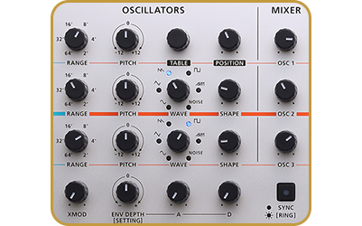 Roland GAIA 2