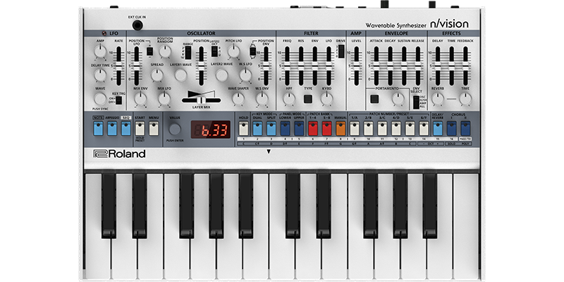 Roland n/vision