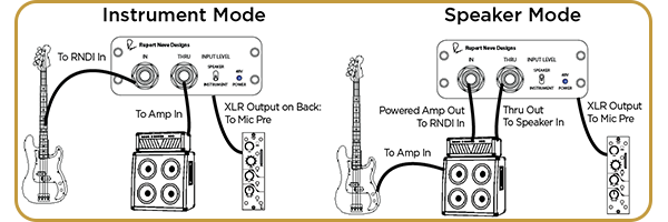 Rupert Neve RNDI