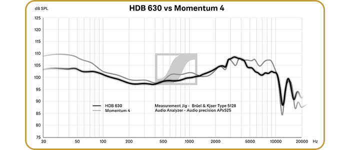 Sennheiser HDB 630