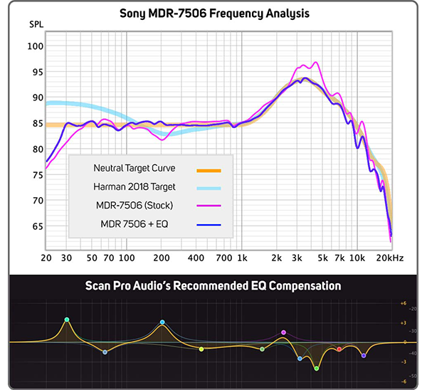 Open Box) Sony Professional Large Diaphragm Headphones Black