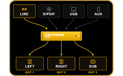 Tantrum Audio Nexus