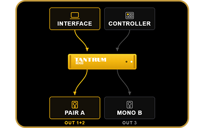 Tantrum Audio Nexus