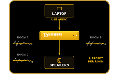 Tantrum Audio Nexus
