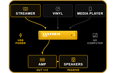 Tantrum Audio Nexus