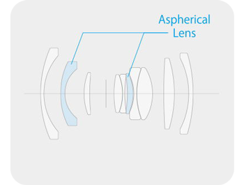 Illustration of Fujifilm XF16mm F2.8 R WR lens optical construction