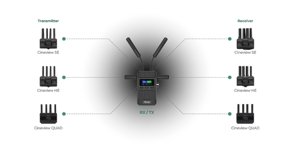 Accsoon CineView 2 workflow diagram