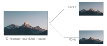 illustration of accssoon cineview 2 video transmission