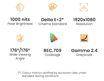 coverage icons for the accsoon cineview m7 pro