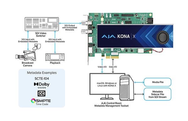 breakdown example workflow of the aja corvid 88
